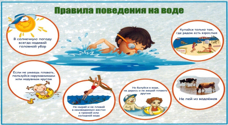 Правила безопасного поведения на воде.
